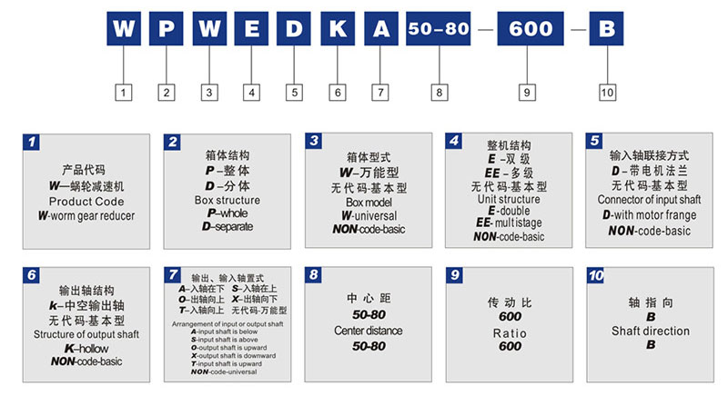 天津減速機廠家——天津WP蝸輪蝸(wō)杆減速機